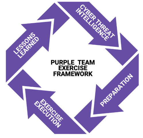 purple team