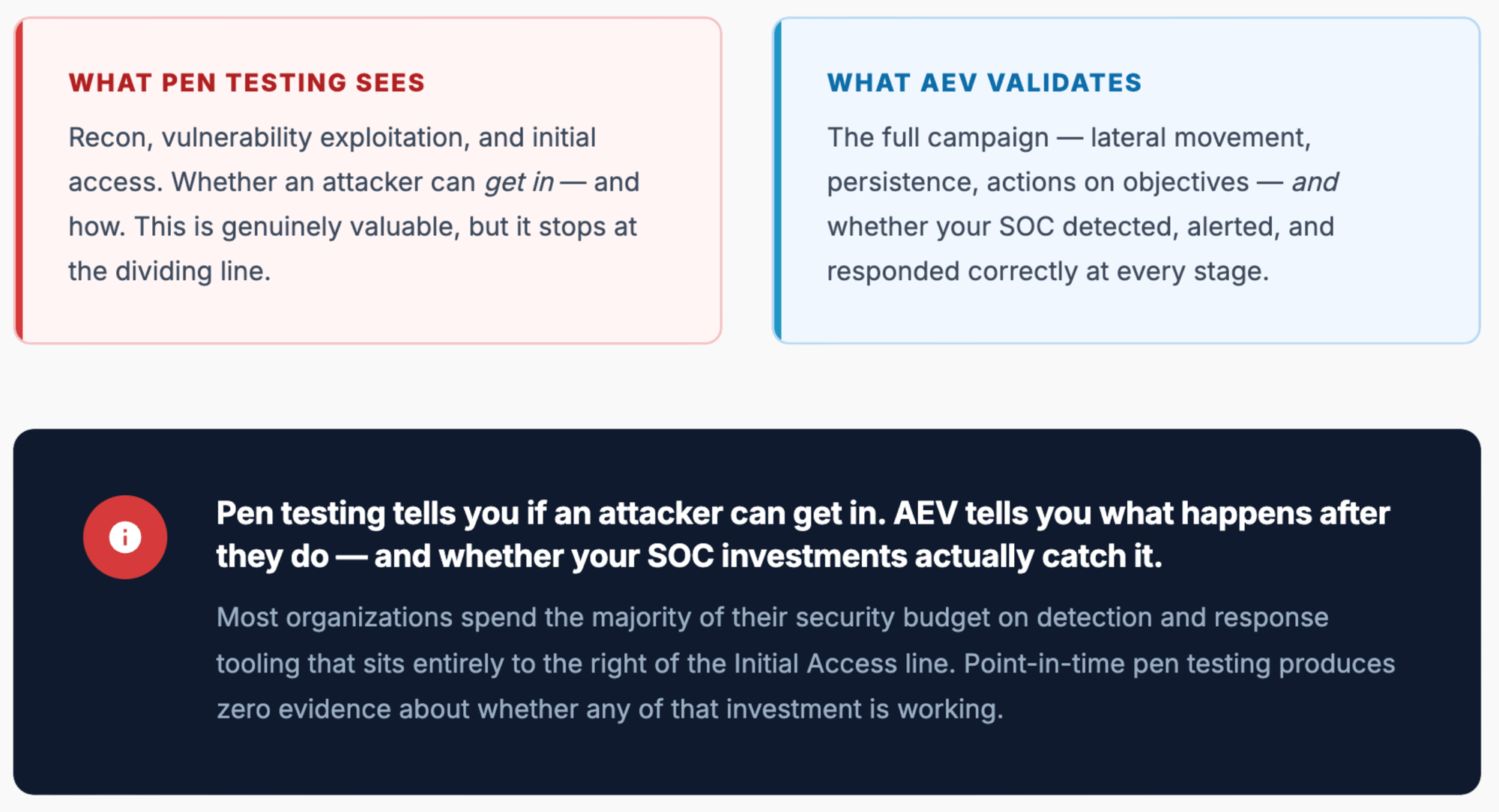 What Pen Testing vs. AEV See