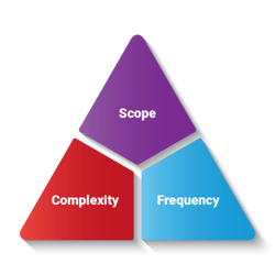 Three_Variables_Scope