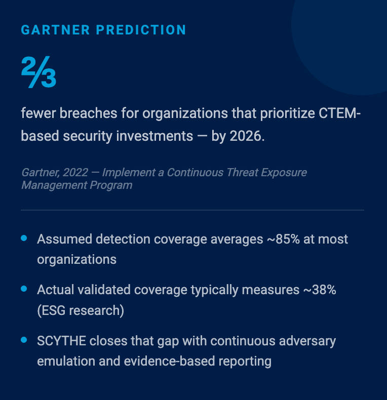 Gartner CTEM Framework — Phase 4 Validation
