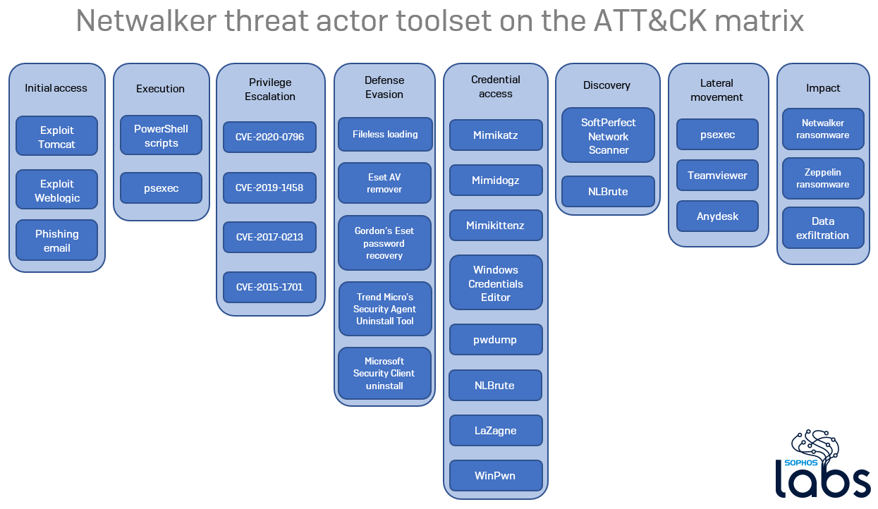 The Thin Line: Educational Tools vs. Malicious Threats - A Focus on  The-Murk-Stealer - CYFIRMA