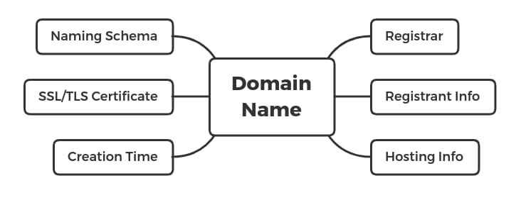 Red Team Infrastructure Done Right