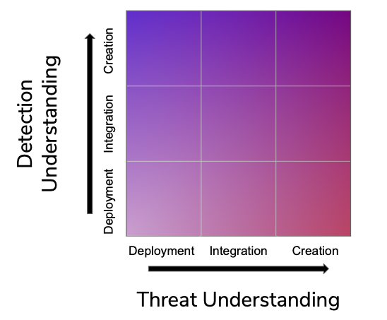 threat detection