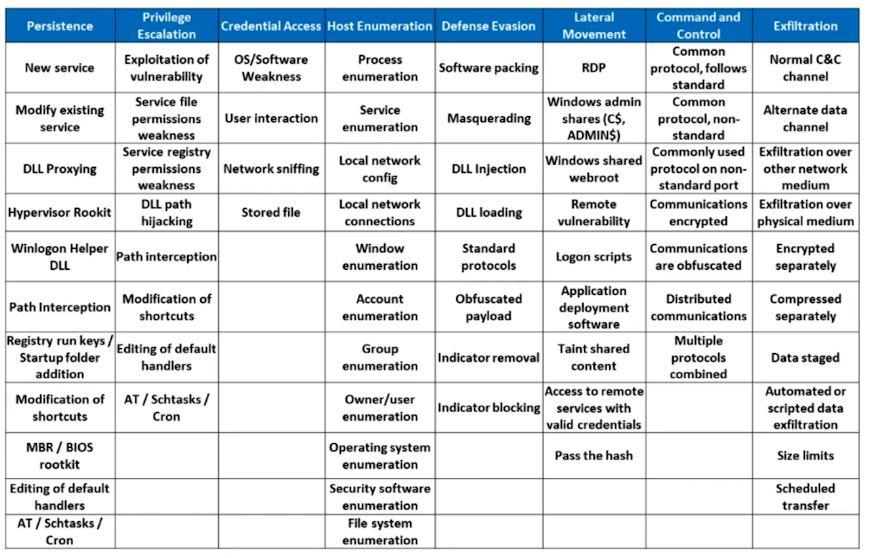 The Thin Line: Educational Tools vs. Malicious Threats - A Focus on  The-Murk-Stealer - CYFIRMA