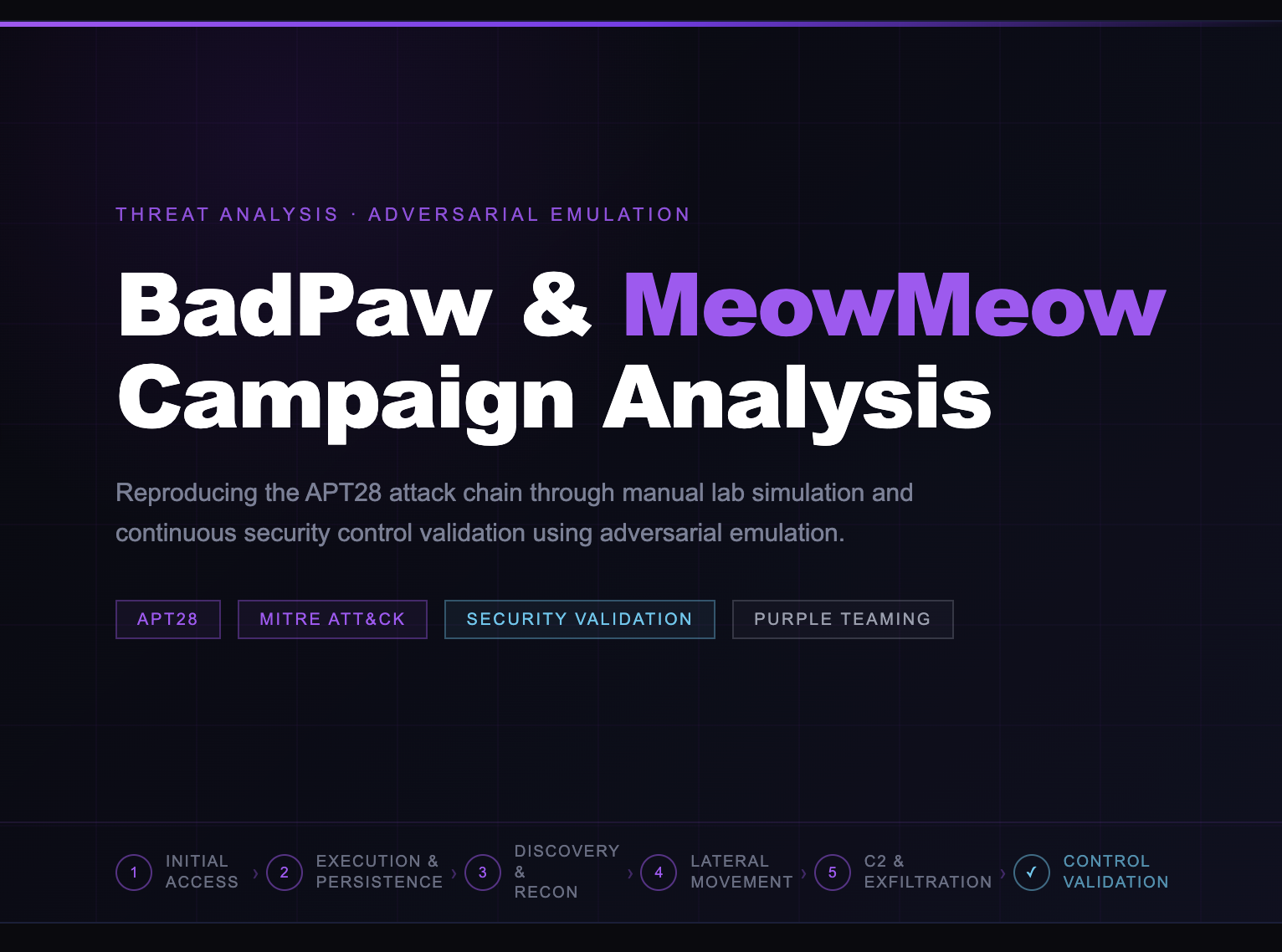 APT28 — BadPaw / MeowMeow: From Manual Lab to Continuous Emulation