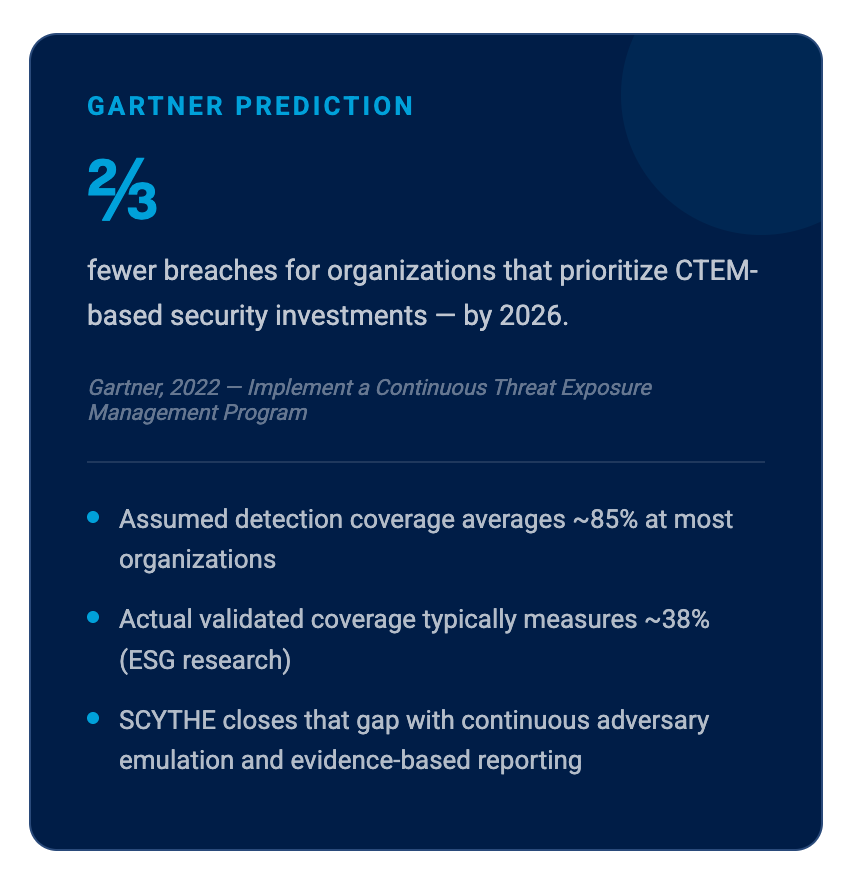 Gartner CTEM