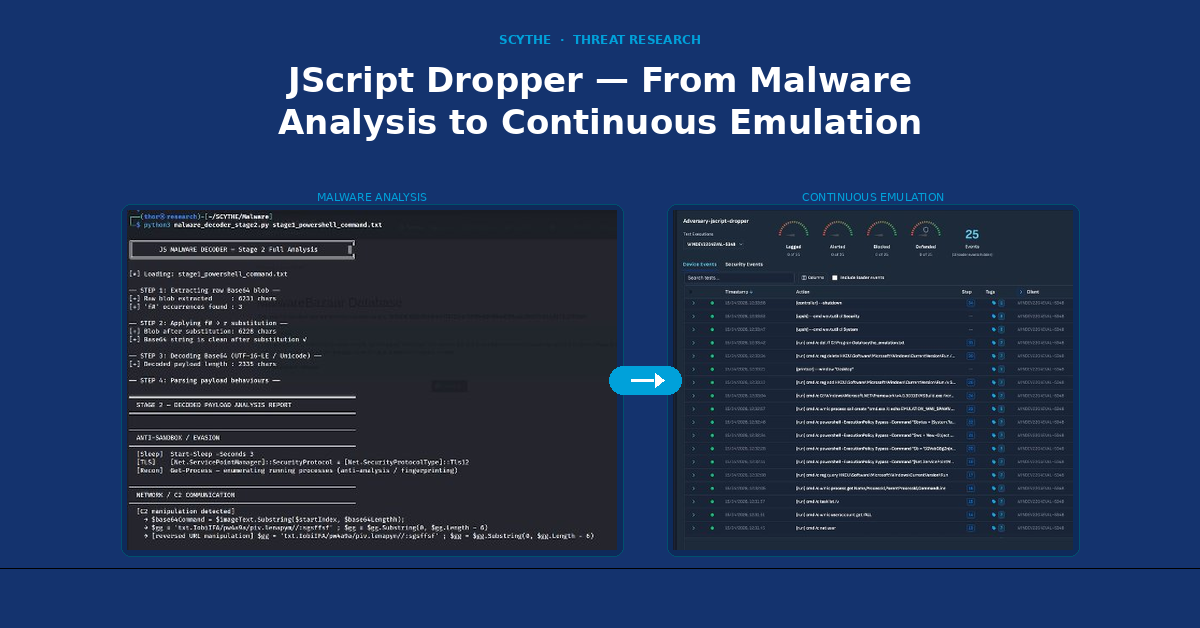 JScript Dropper: From Malware Analysis to Continuous Emulation
