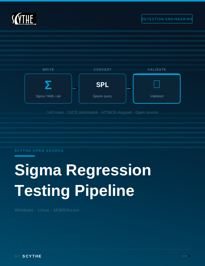 Sigma Regression Testing Pipeline book cover